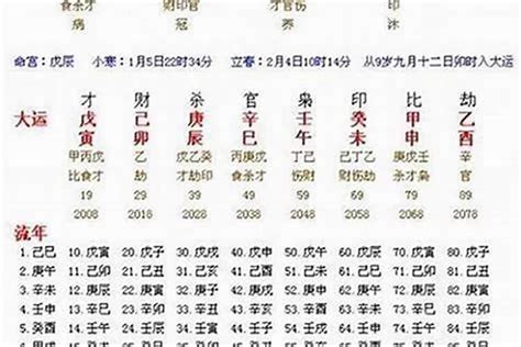 流年合時柱|李師傅：八字流年相合，相衝，相害的吉凶解析